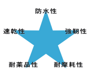 ポリウレアの耐久性、メリット